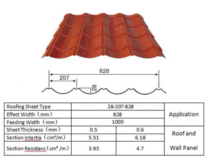 Sgcc Dx51d Ppgiは鉄の金属の屋根ふきシートのための波形の鋼板に電流を通した