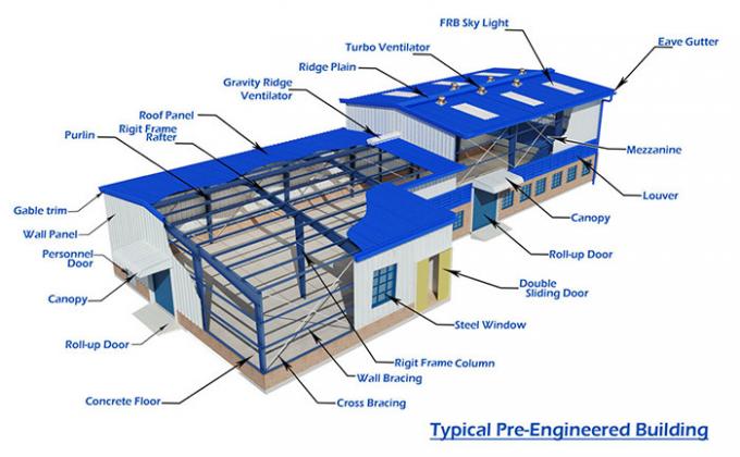クリーン ルーム/より冷たい部屋EPS/Polyurethane/Rockのウールは屋根及び壁のためのSIPのパネル/サンドイッチ ボード/サンドイッチ パネルを仕切る
